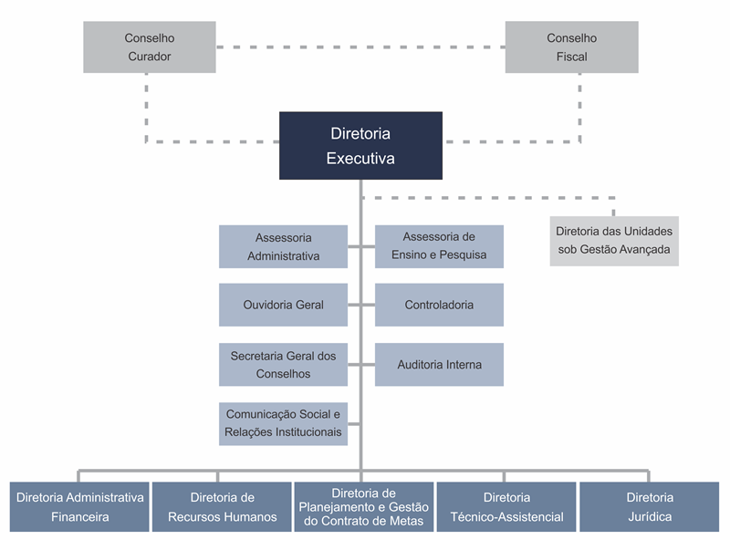 Organogramas Fundação - Novo 2015-2016 - SITE