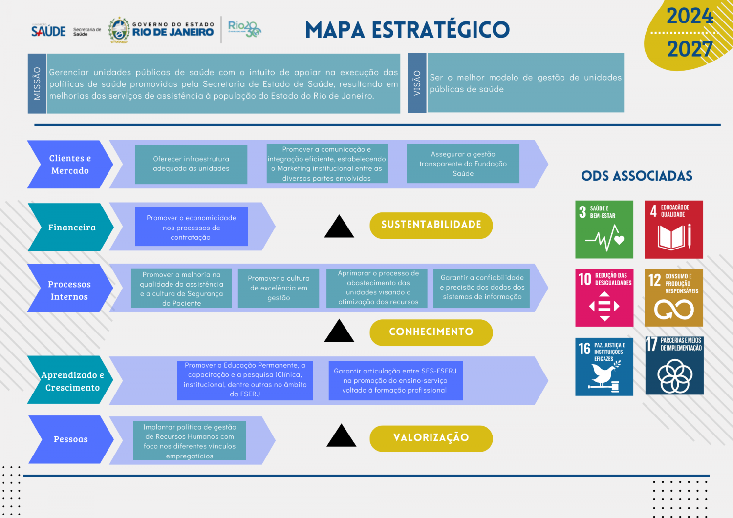 ODS Associadas