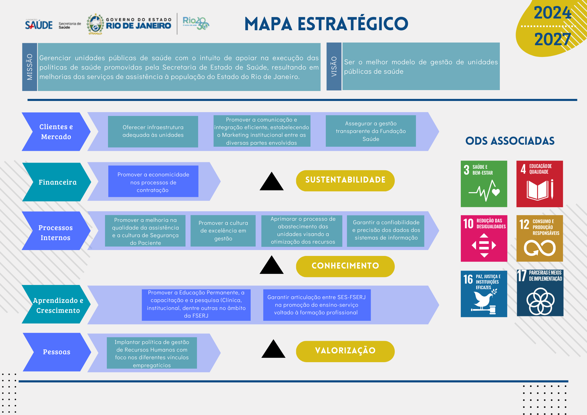 ODS Associadas